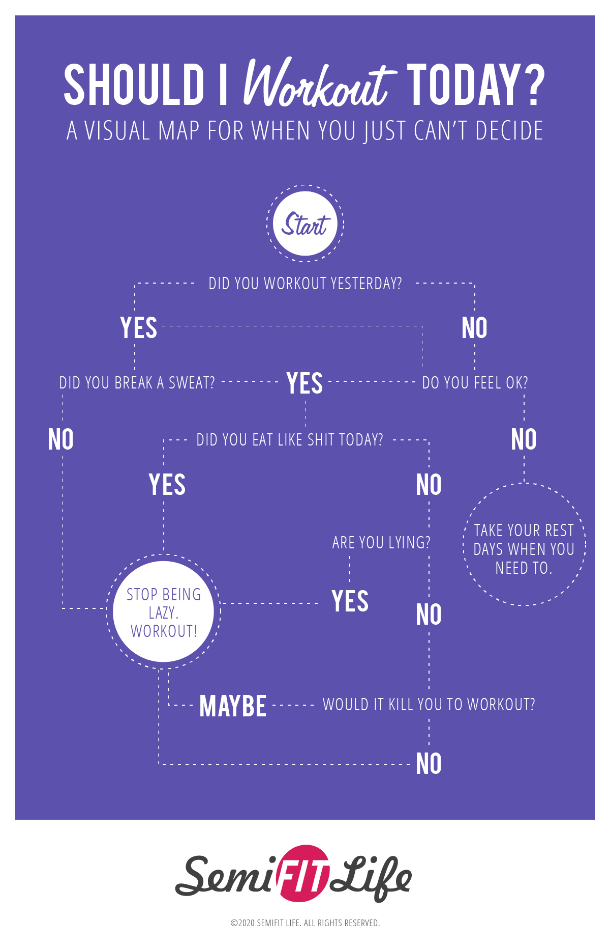 Should I workout today? A visual map for when you just can't decide.